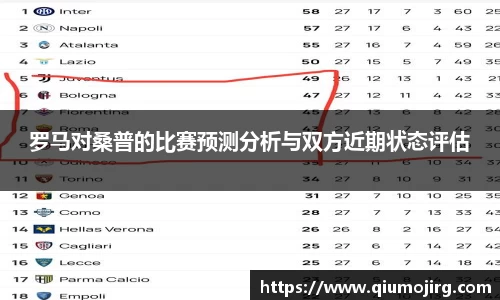 罗马对桑普的比赛预测分析与双方近期状态评估